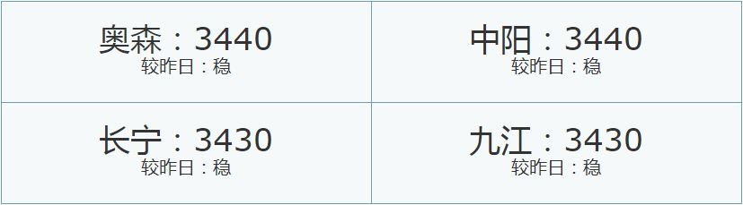8/01市场原材料参考价格-浩通网业-专业滤网源头厂家