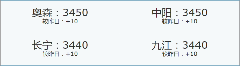 8/03盘条市场参考价格-浩通网业-专业滤网源头厂家