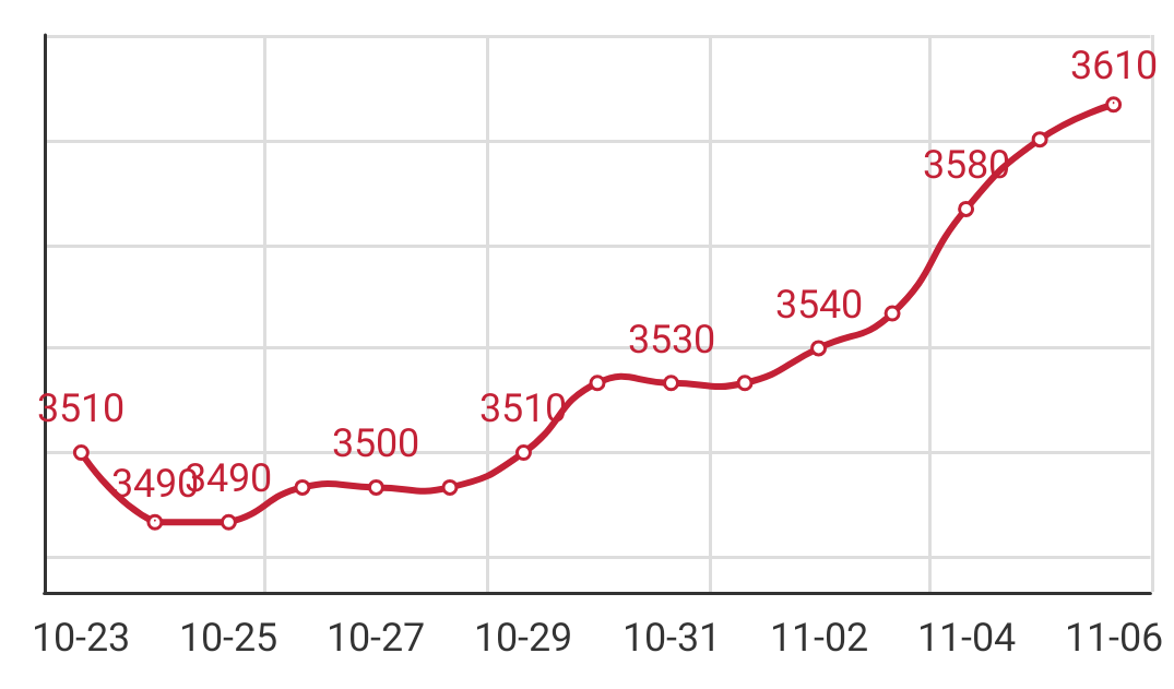 Q195安平市场价