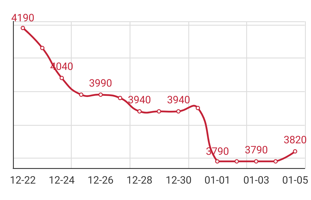 2021年1月5日Q195安平市场价