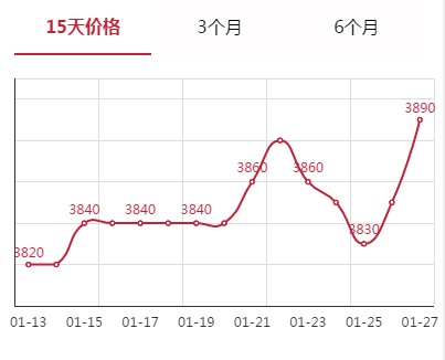 2021年1月27日Q195安平市场价