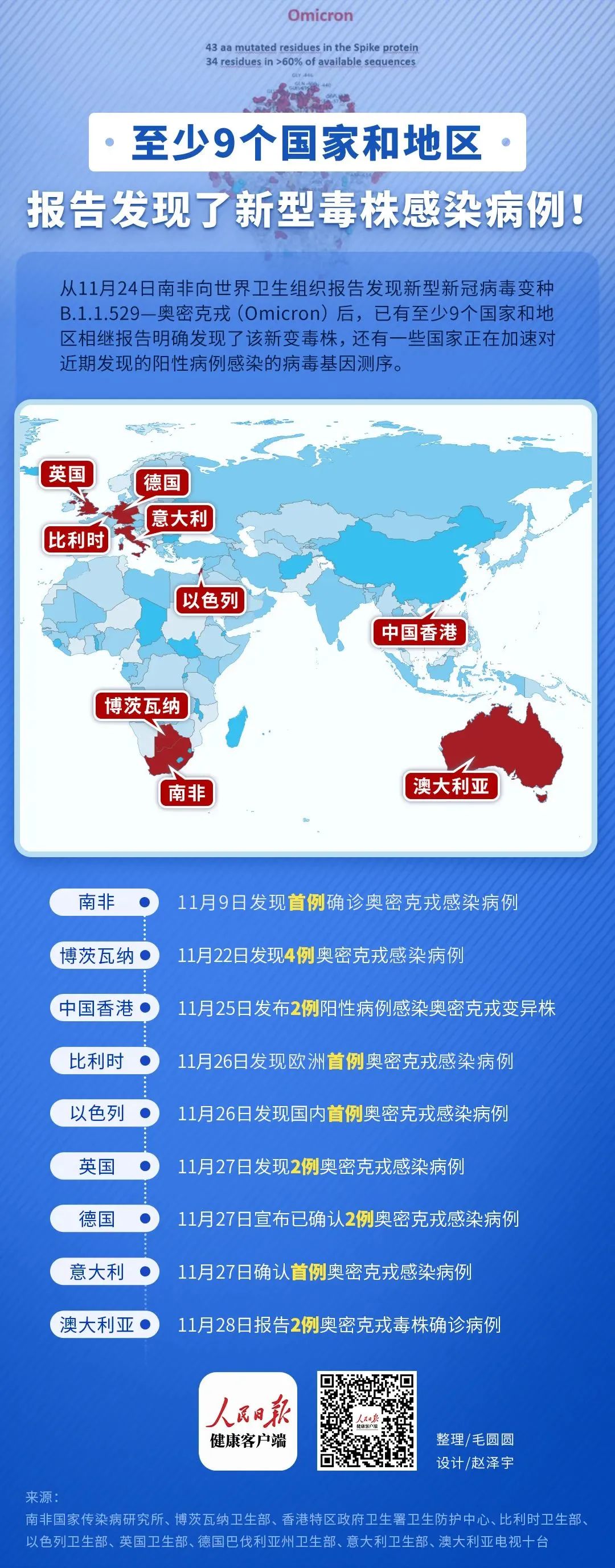 已经发现奥密克戎病毒的国家